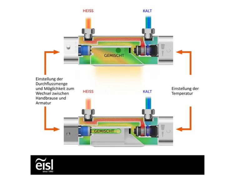 Badarmatur »CARNEO«, mit Thermostat