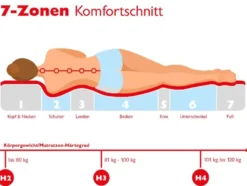 BADENIA TRENDLINE 7-Zonen-Kaltschaummatratze »BT 320 Plus Gel Active«, Schulterkomfortzone