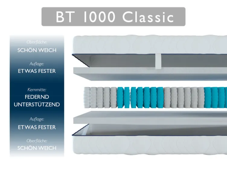 BADENIA TRENDLINE 7-Zonen-Taschenfederkern-Matratze »BT 1000 Classic«, punktelastisch