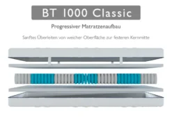 BADENIA TRENDLINE 7-Zonen-Taschenfederkern-Matratze »BT 1000 Classic«, punktelastisch
