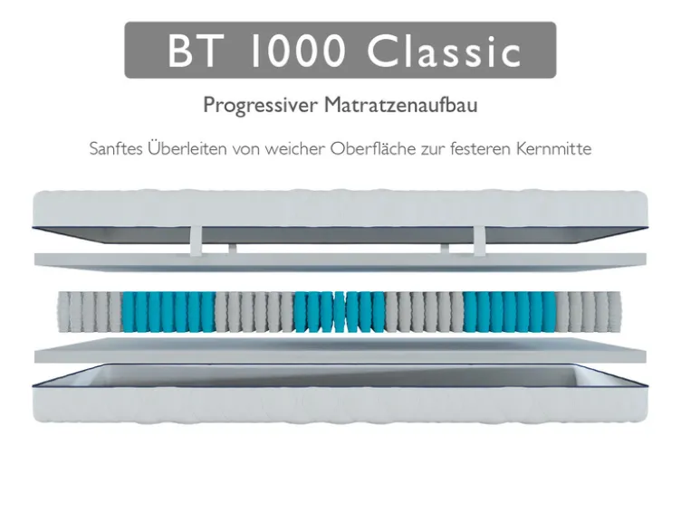 BADENIA TRENDLINE 7-Zonen-Taschenfederkern-Matratze »BT 1000 Classic«, punktelastisch