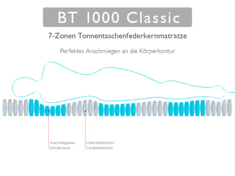 BADENIA TRENDLINE 7-Zonen-Taschenfederkern-Matratze »BT 1000 Classic«, punktelastisch
