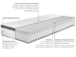BADENIA TRENDLINE 7-Zonen XXL-Komfortschaum-Matratze mit Noppenschaum-Auflage und Wendefunktion