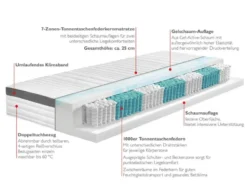 BADENIA TRENDLINE 7-Zonen XXL-Taschenfederkern-Matratze mit Gelschaum-Auflage und Wendefunktion