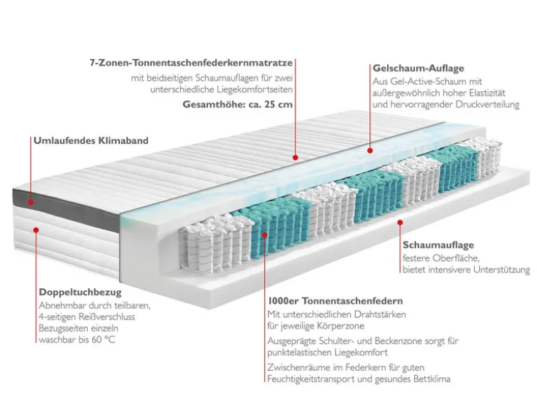 BADENIA TRENDLINE 7-Zonen XXL-Taschenfederkern-Matratze mit Gelschaum-Auflage und Wendefunktion