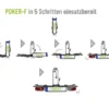 Fahrradträger für die Anhängerkupplung »POKER-F Basic«, mit Schnellverschluss-System