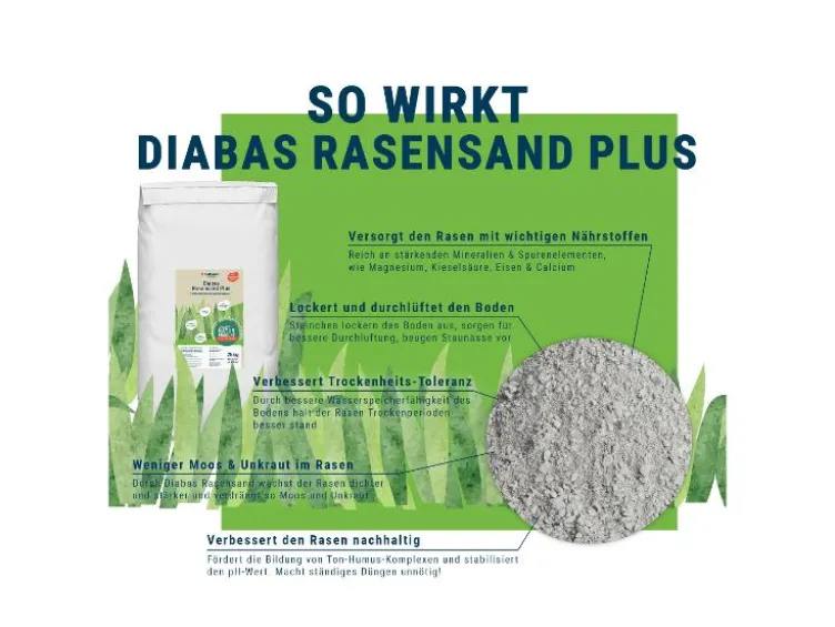 Rasensand Plus »Diabas«, 25 kg