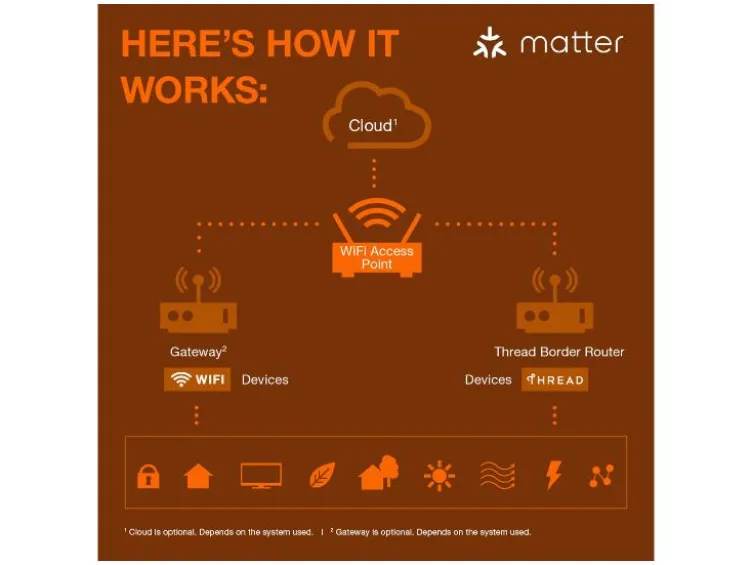 Smart Matter Flex RGBTW