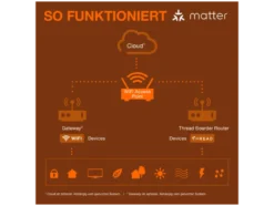 Smart Wifi Matter