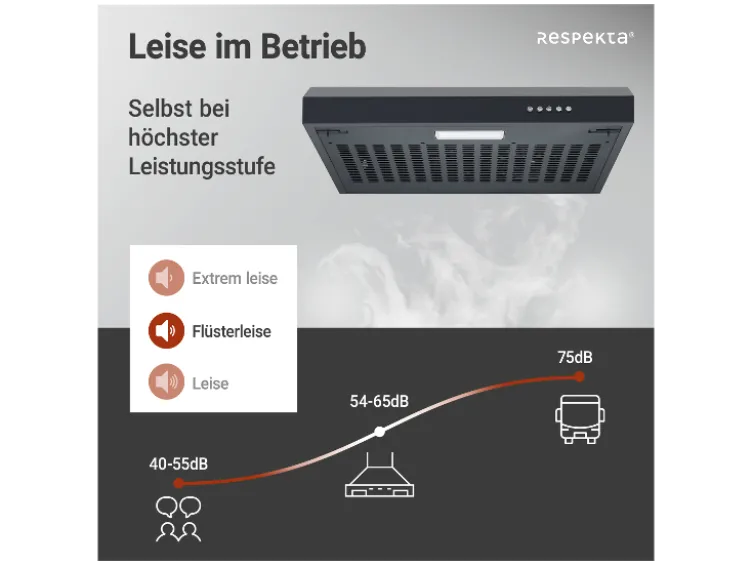 Unterbauhaube ohne Glasschrim