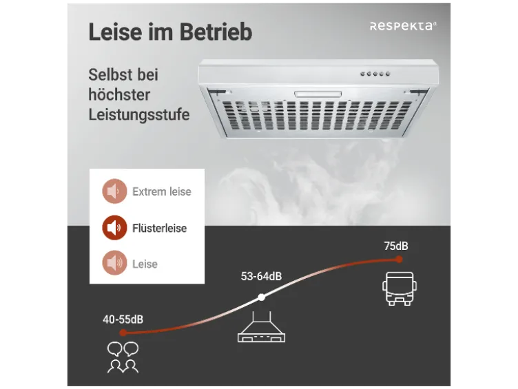 Unterbauhaube ohne Glasschrim