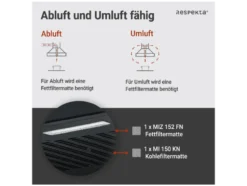 Unterbauhaube ohne Glasschrim