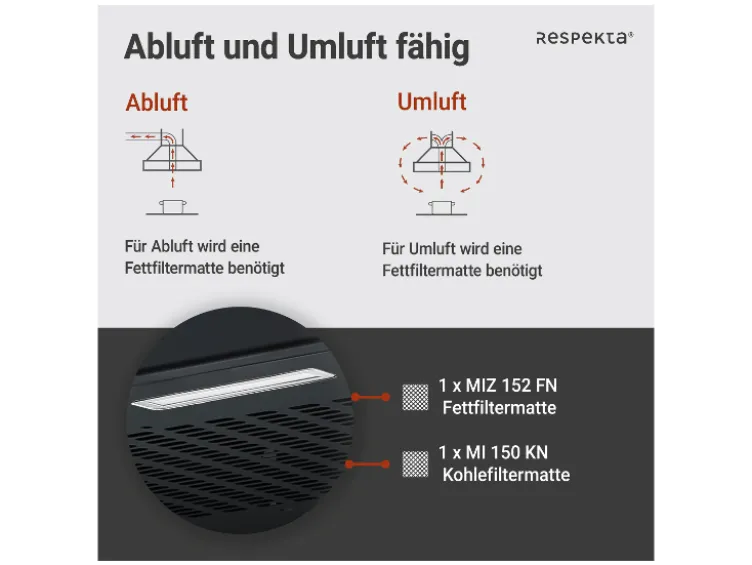 Unterbauhaube ohne Glasschrim