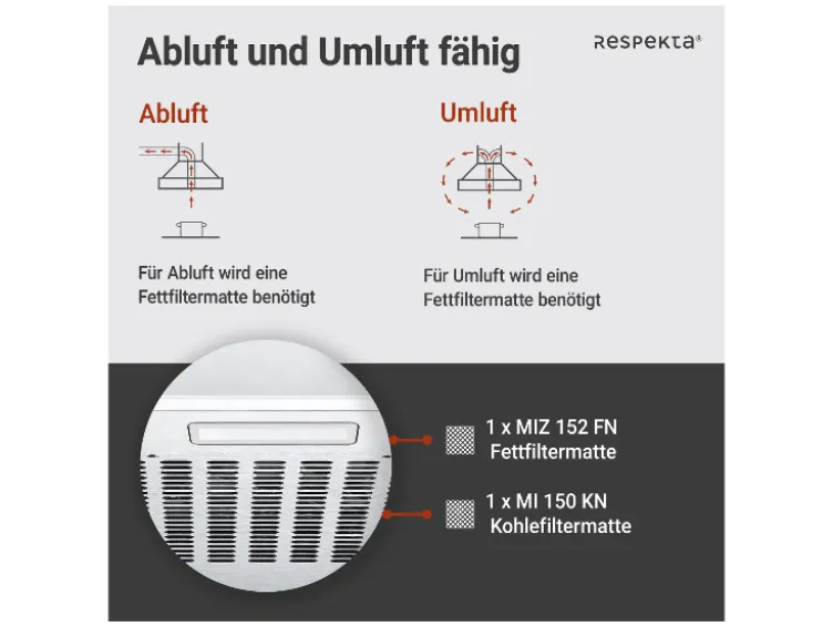 Unterbauhaube ohne Glasschrim