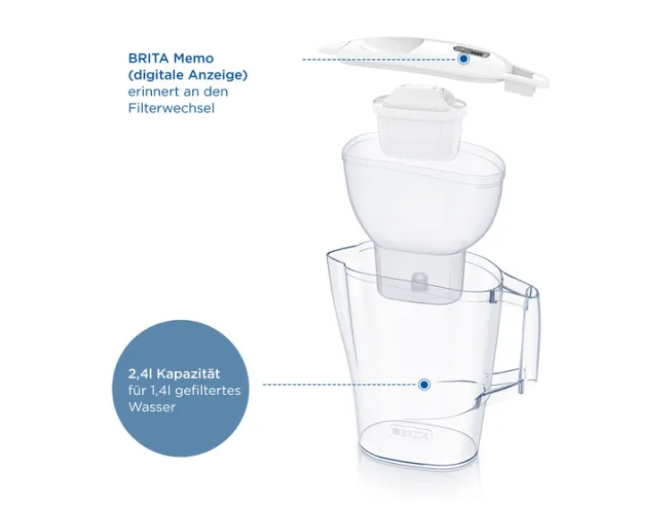 Wasserfilter »Aluna«, mit MAXTRA PRO All-In-1 Wasserfilterkartusche