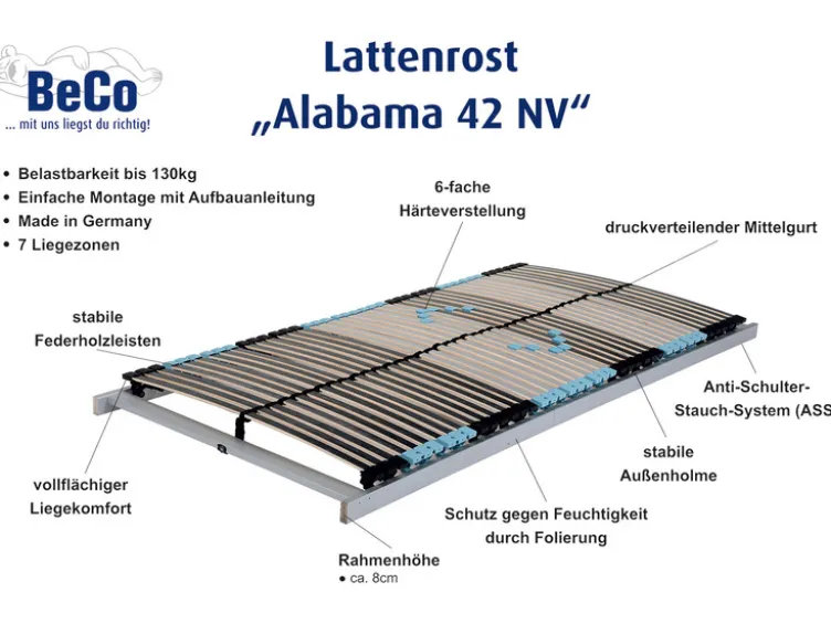 7-Zonen Lattenrost Alabama 42 NV, nicht verstellbar
