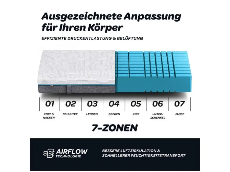 7-Zonen-Matratze BALANCE »KS 1.000«